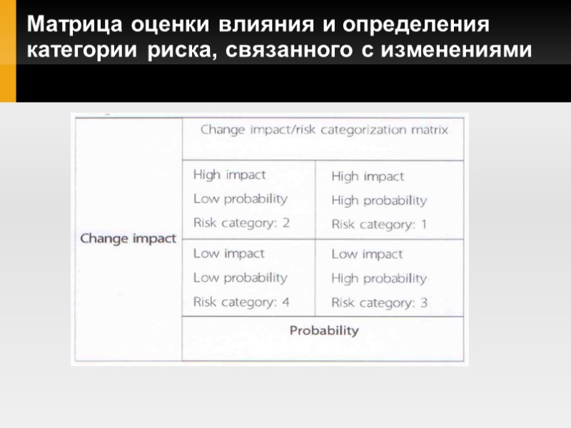 Матрица оценки влияния и определения категории риска, связанного с изменениями